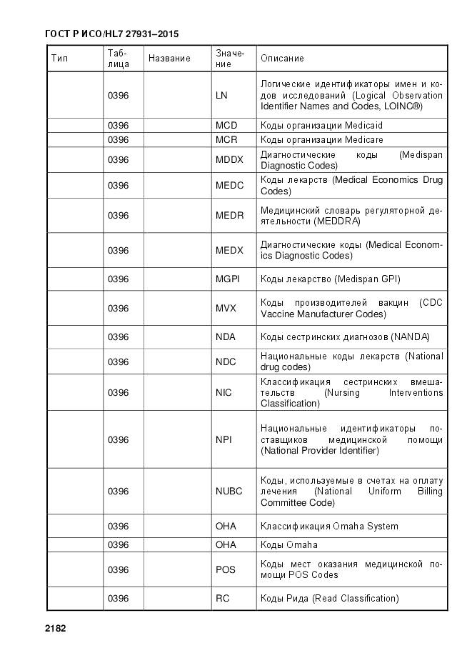 ГОСТ Р ИСО/HL 7 27931-2015, страница 2189
